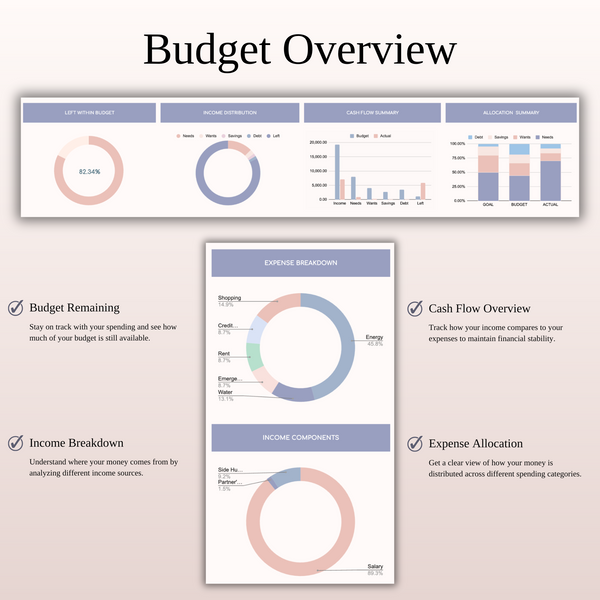 50/30/15/5 Budget Spreadsheet Template | Excel & Google Sheets