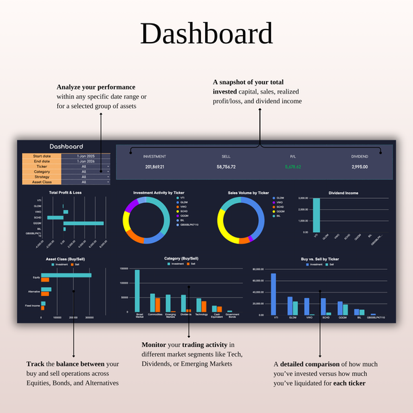 Dashboard ETF & Index Fund Tracker - SpreadsheetsHub