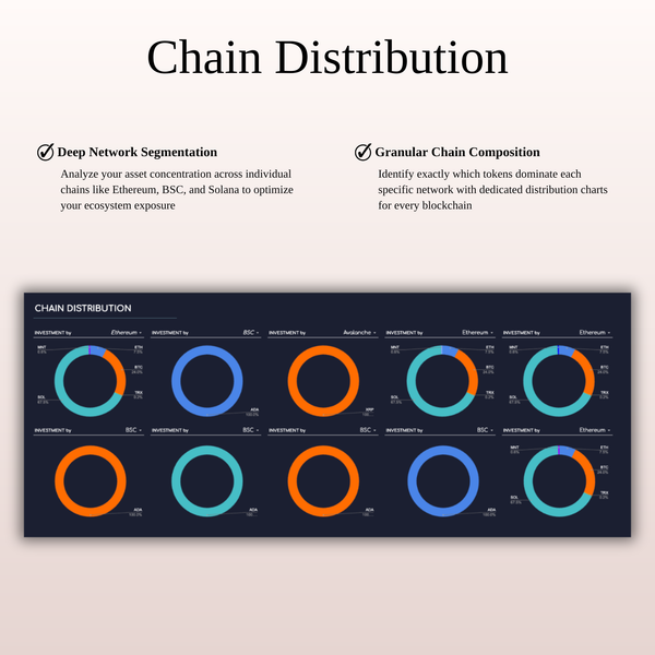 Chain Distribution - Ultimate Crypto Portfolio Tracker - SpreadsheetsHub