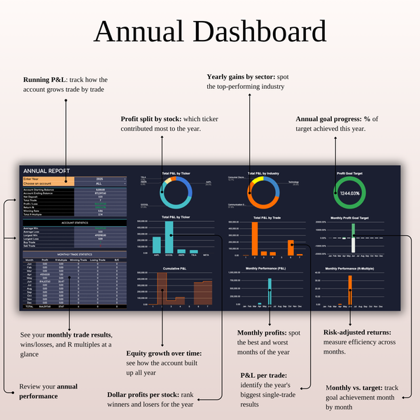 Annual Dashboard - Stock Trading Journal (Dark Mode) 