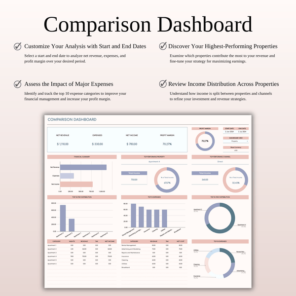 Airbnb Income and Expense Spreadsheet for Hosts & Property Managers in Excel & Google Sheets - SpreadsheetsHub