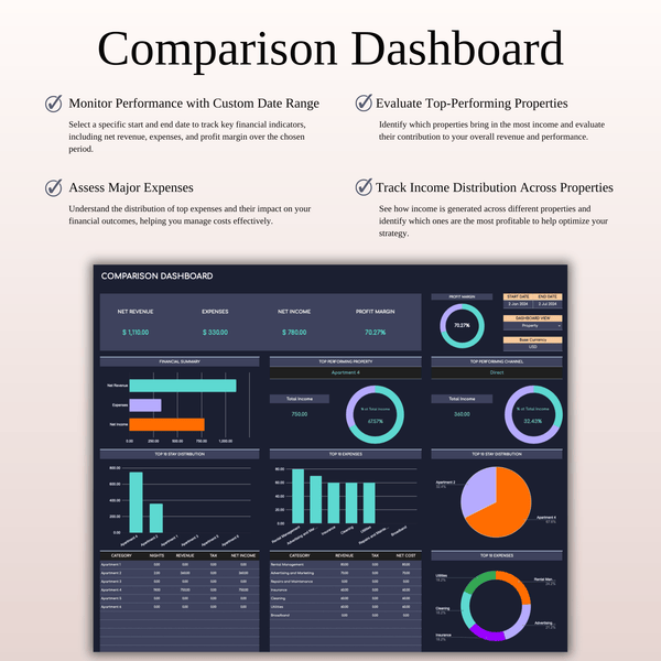 Ultimate Tool for Host Airbnb | Income & Expense Tracker Template (Dark Theme) - SpreadsheetsHub