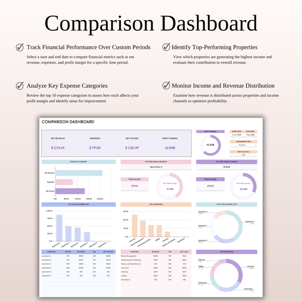 Airbnb Property Management Income & Expense Tracker | Excel & Google Sheets Template (Rainbow Theme) - SpreadsheetsHub