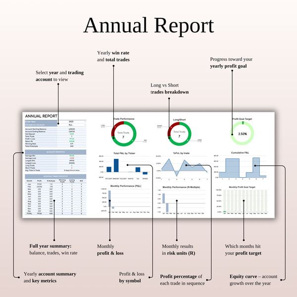 Annual Report Daily Scalping Trading Journal 