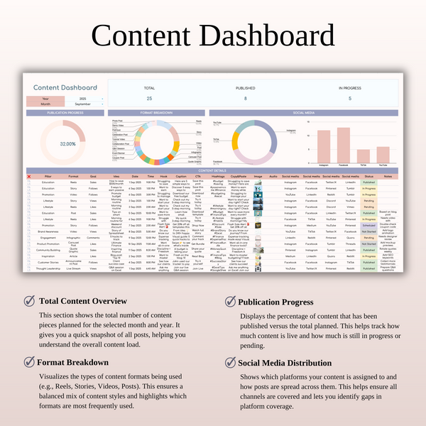 Content Dashboard - Social Media Calendar - SpreadsheetsHub