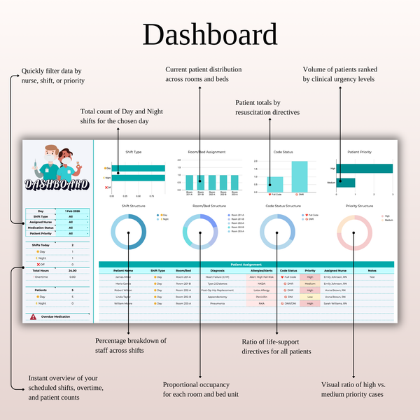 Dashboard Nurse Shift Tracker