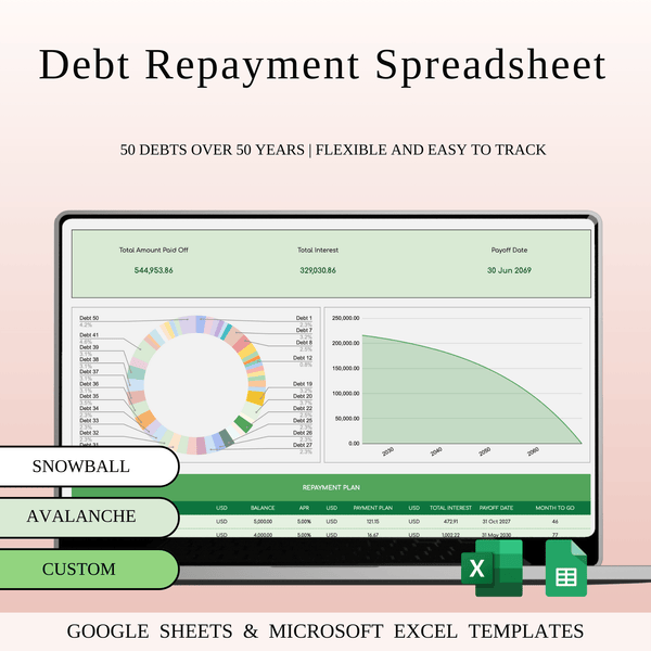 Debt Repayment Spreadsheet | Snowball, Avalanche, and Custom Order (Green Theme) - SpreadsheetsHub