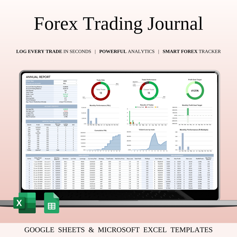 Forex Trading Journal Template for Google Sheets & Excel