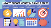 How to Budget Money in 5 Steps