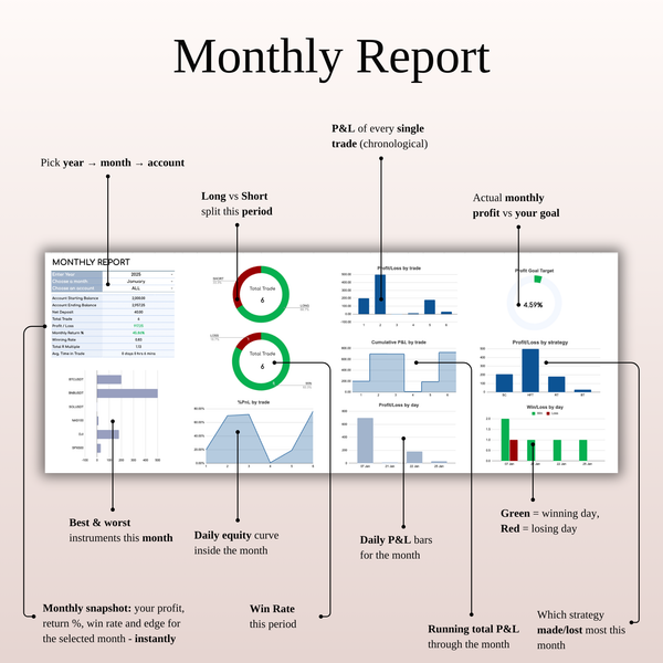Monthly Report Daily Scalping Trading Journal 