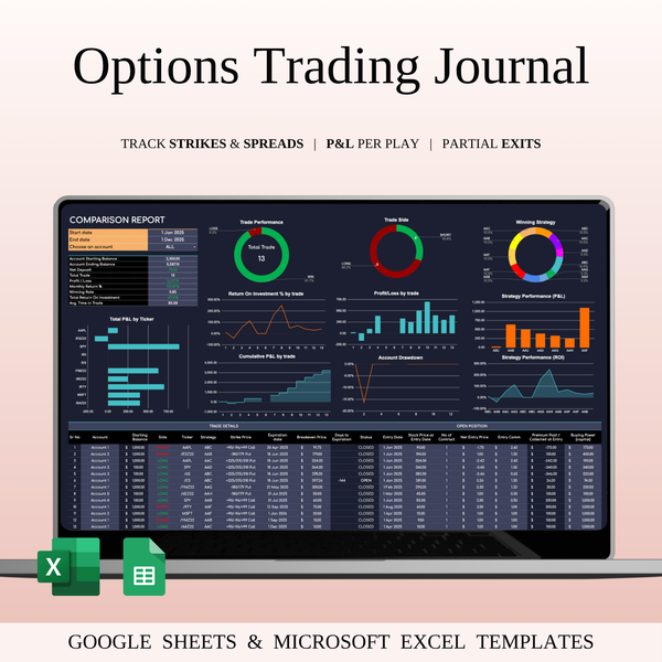 Options Trading Journal Template (Dark Mode) | SpreadsheetsHub