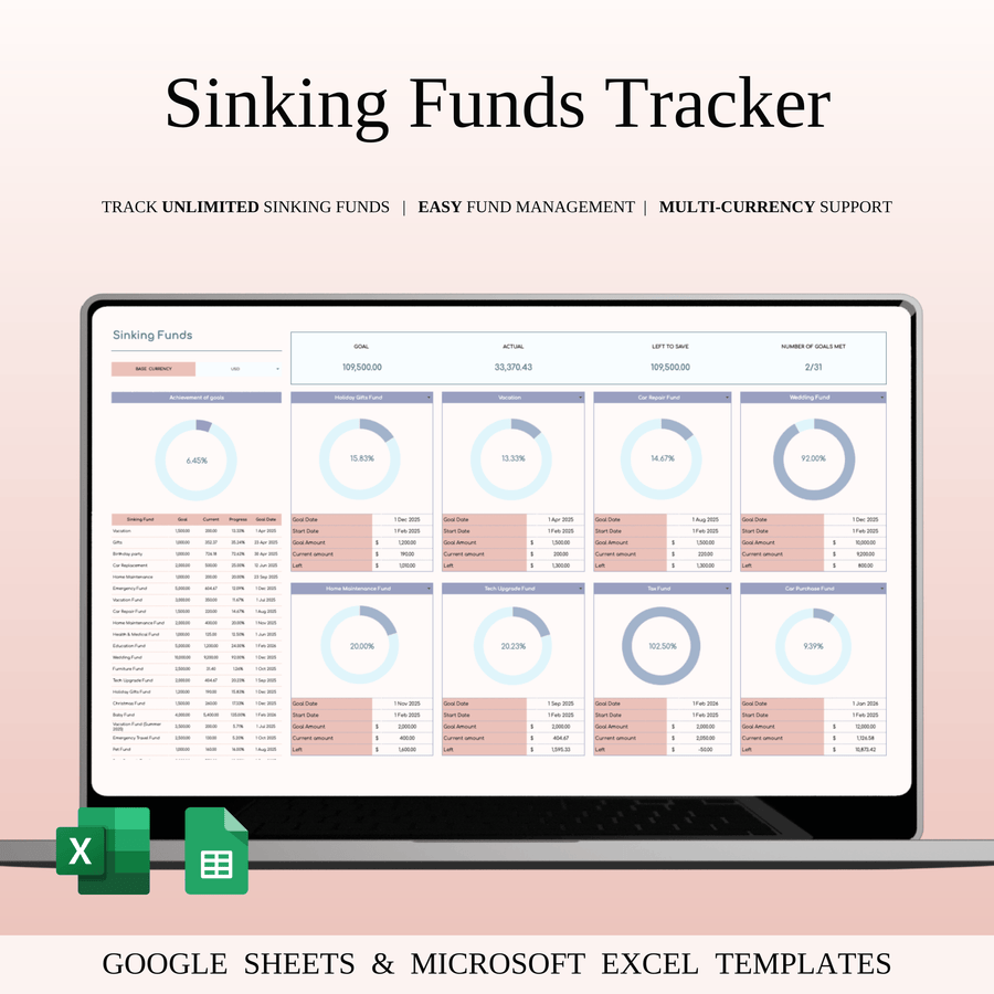 Sinking Funds Tracker Template Excel & Google Sheets