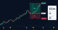 Swing Trading Risk Management: Position Size, Stop Loss and Risk/Reward